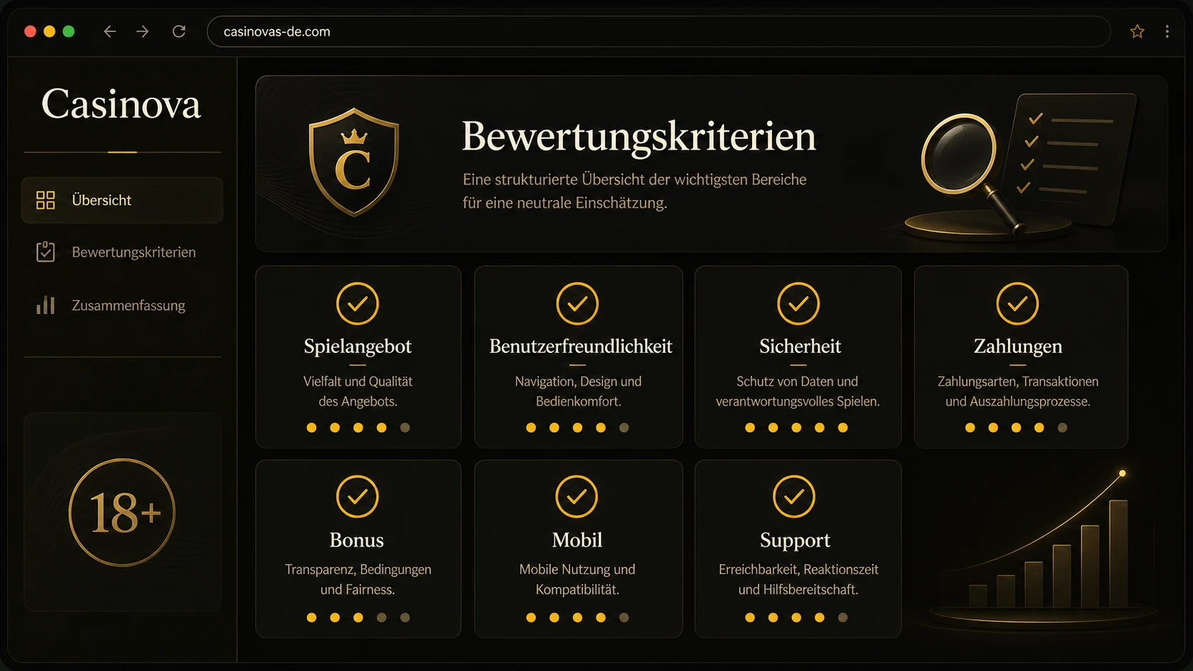 Casinova Erfahrungen und Bewertung